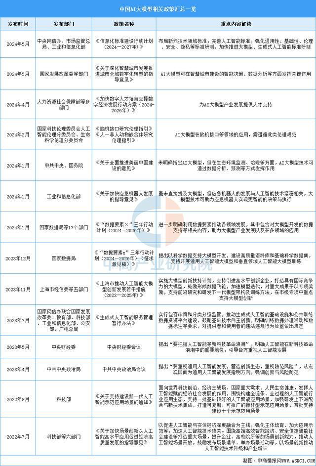 2025年中国AI大模型行业市场前景预测研究（简版）(图2)