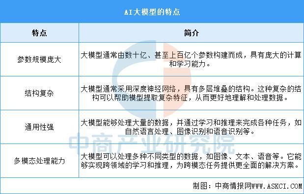 2025年中国AI大模型行业市场前景预测研究（简版）(图1)
