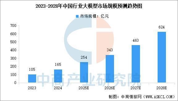 2025年中国AI大模型行业市场前景预测研究（简版）(图4)