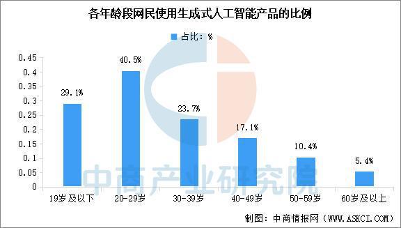 2025年中国AI大模型行业市场前景预测研究（简版）(图6)