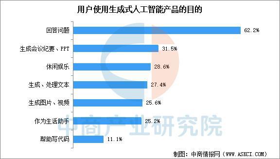 2025年中国AI大模型行业市场前景预测研究（简版）(图7)