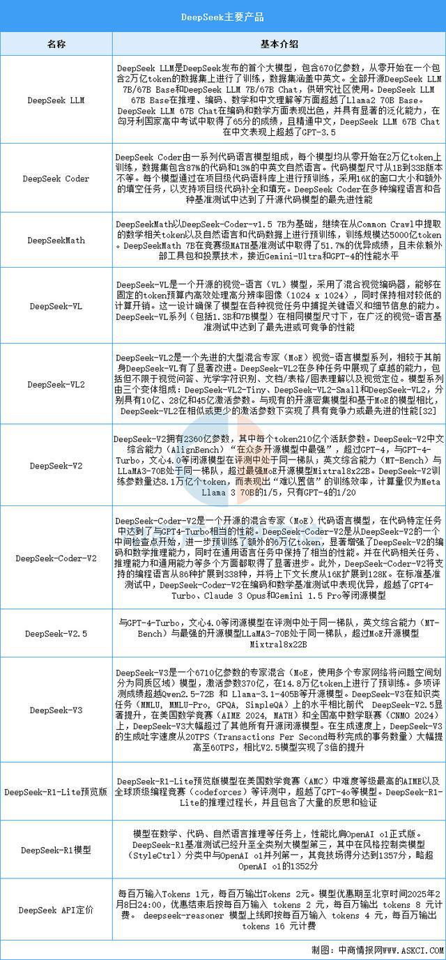 2025年中国AI大模型行业市场前景预测研究（简版）(图8)