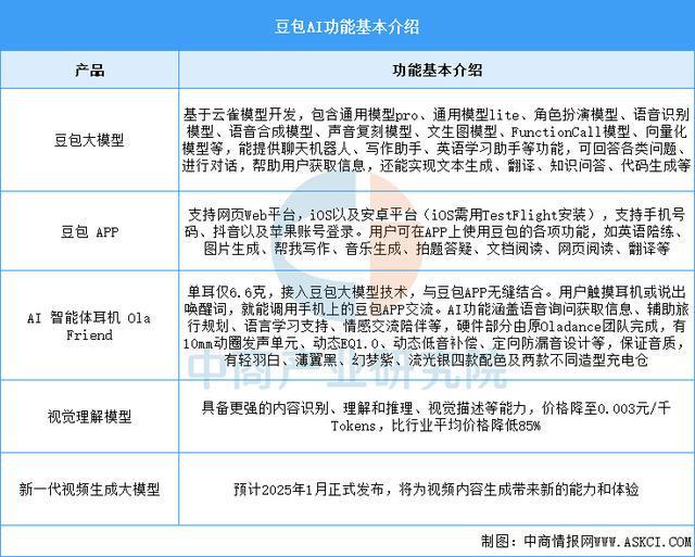 2025年中国AI大模型行业市场前景预测研究（简版）(图9)