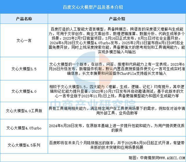 2025年中国AI大模型行业市场前景预测研究（简版）(图10)