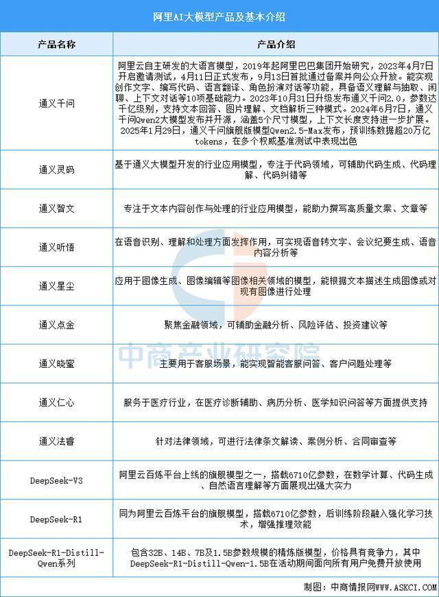 2025年中国AI大模型行业市场前景预测研究（简版）(图11)