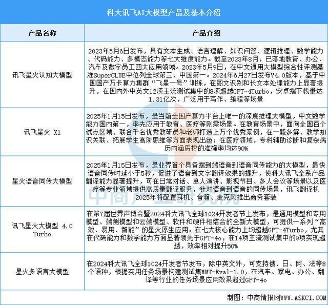 2025年中国AI大模型行业市场前景预测研究（简版）(图12)