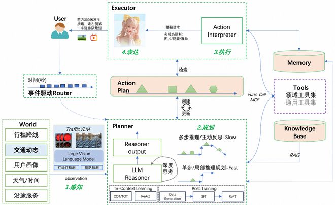 牵手Rokid高德推出全球首个导航智能体应用(图1)
