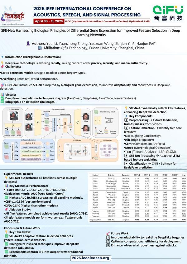 奇富科技跻身国际AI学术顶级会议ICASSP 2025语音隐私安全技术全球领先(图4)