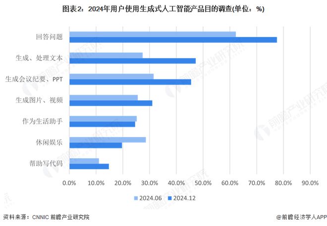 2025年中国短视频领域AI技术应用分析:技术赋能短视频创作行业融资热度高涨(图2)