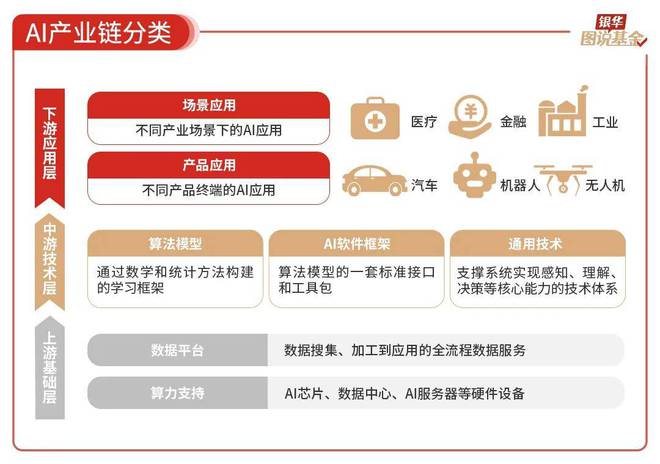 59张图读懂AI行业(图12)