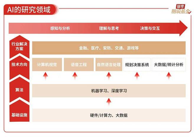 59张图读懂AI行业(图4)