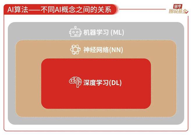 59张图读懂AI行业(图6)