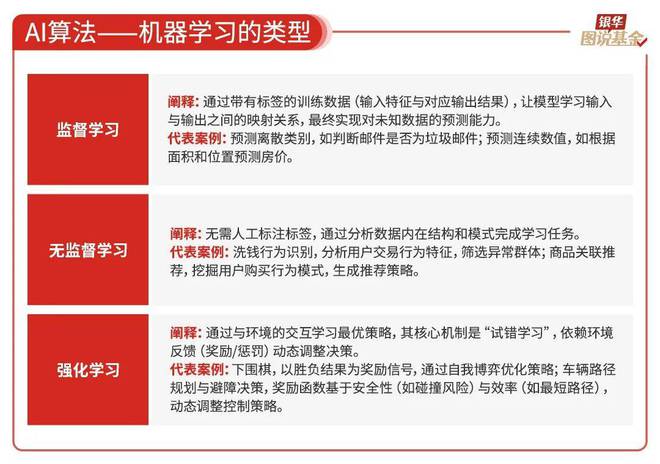 59张图读懂AI行业(图8)