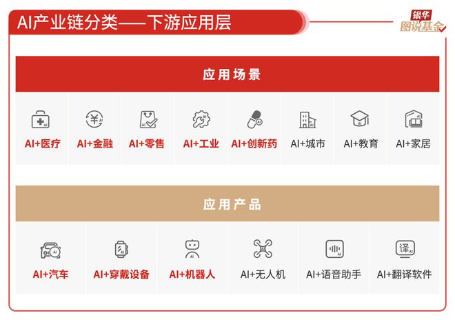 59张图读懂AI行业(图22)