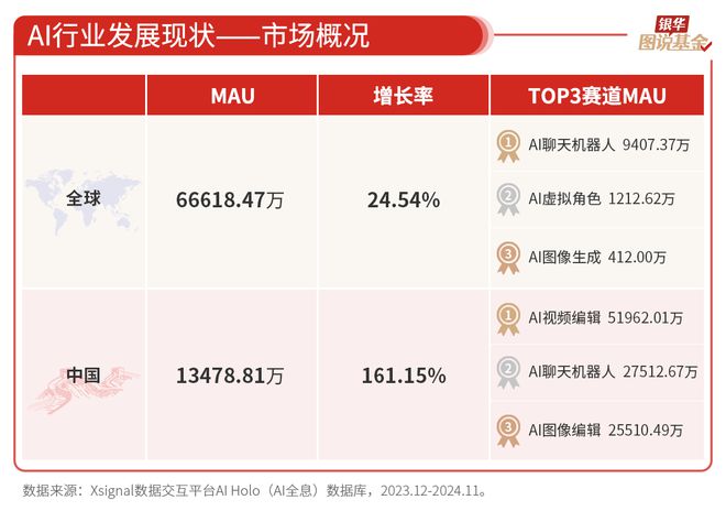 59张图读懂AI行业(图34)