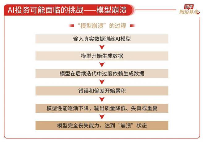 59张图读懂AI行业(图54)