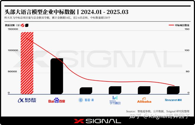 科大讯飞出手人机·真·交互时代来了!!!(图1)