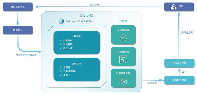 云知声“流血”上市:三年亏损超12亿元负债高企现金流紧张(图7)