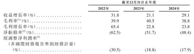 云知声“流血”上市:三年亏损超12亿元负债高企现金流紧张(图12)