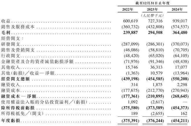 云知声“流血”上市:三年亏损超12亿元负债高企现金流紧张(图10)