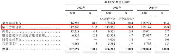云知声“流血”上市:三年亏损超12亿元负债高企现金流紧张(图16)