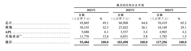 130亿!北京AI大模型公司港股敲钟京东360高通持股(图11)
