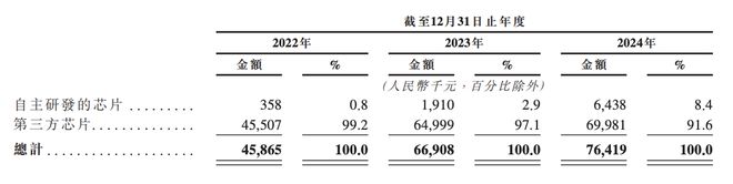 130亿!北京AI大模型公司港股敲钟京东360高通持股(图12)