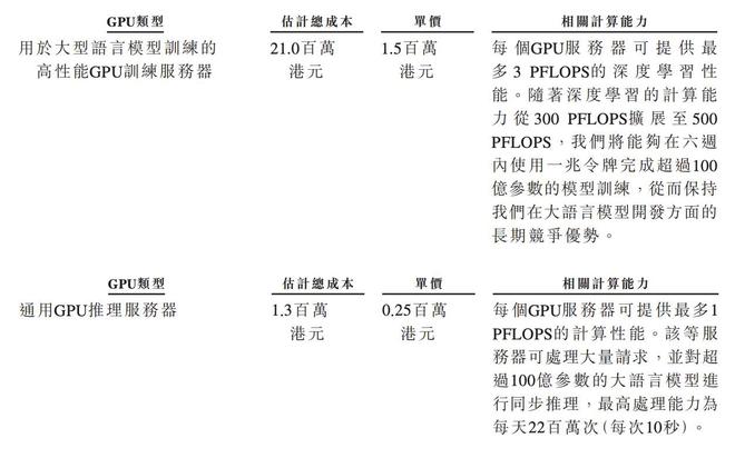 130亿!北京AI大模型公司港股敲钟京东360高通持股(图3)