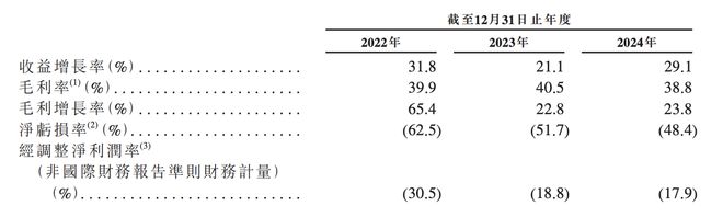 130亿!北京AI大模型公司港股敲钟京东360高通持股(图10)
