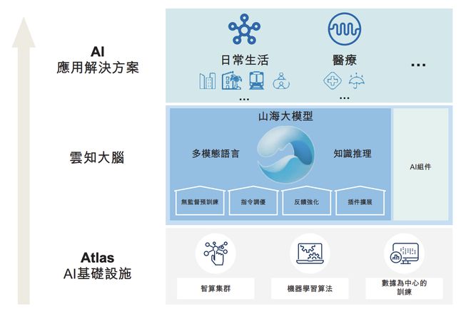 130亿!北京AI大模型公司港股敲钟京东360高通持股(图6)