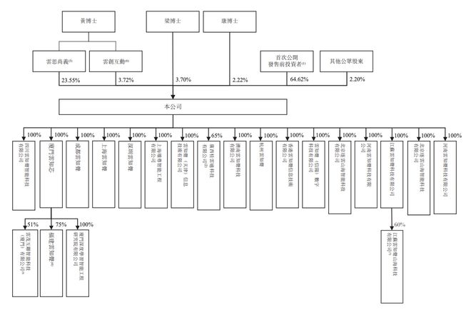 130亿!北京AI大模型公司港股敲钟京东360高通持股(图7)