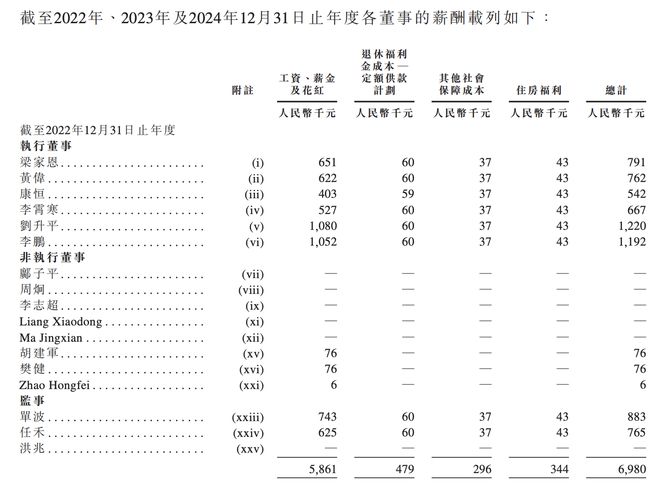 130亿!北京AI大模型公司港股敲钟京东360高通持股(图8)