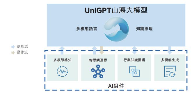130亿!北京AI大模型公司港股敲钟京东360高通持股(图16)