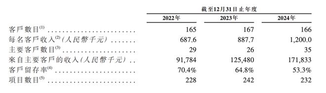 130亿!北京AI大模型公司港股敲钟京东360高通持股(图13)