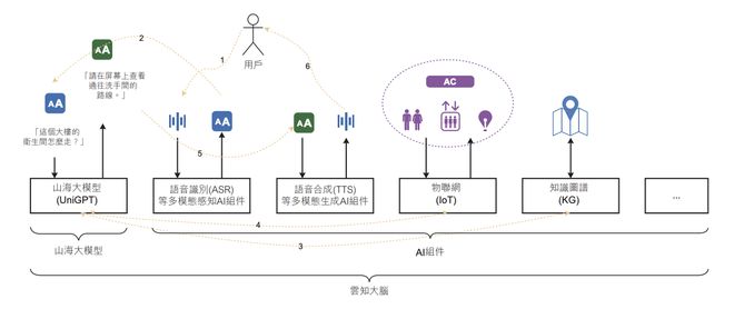 130亿!北京AI大模型公司港股敲钟京东360高通持股(图18)