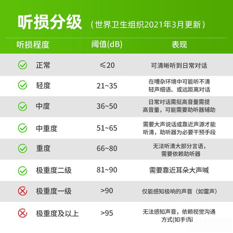 助听器品牌推荐：这10款高性价比产品听损者的福音！(图1)